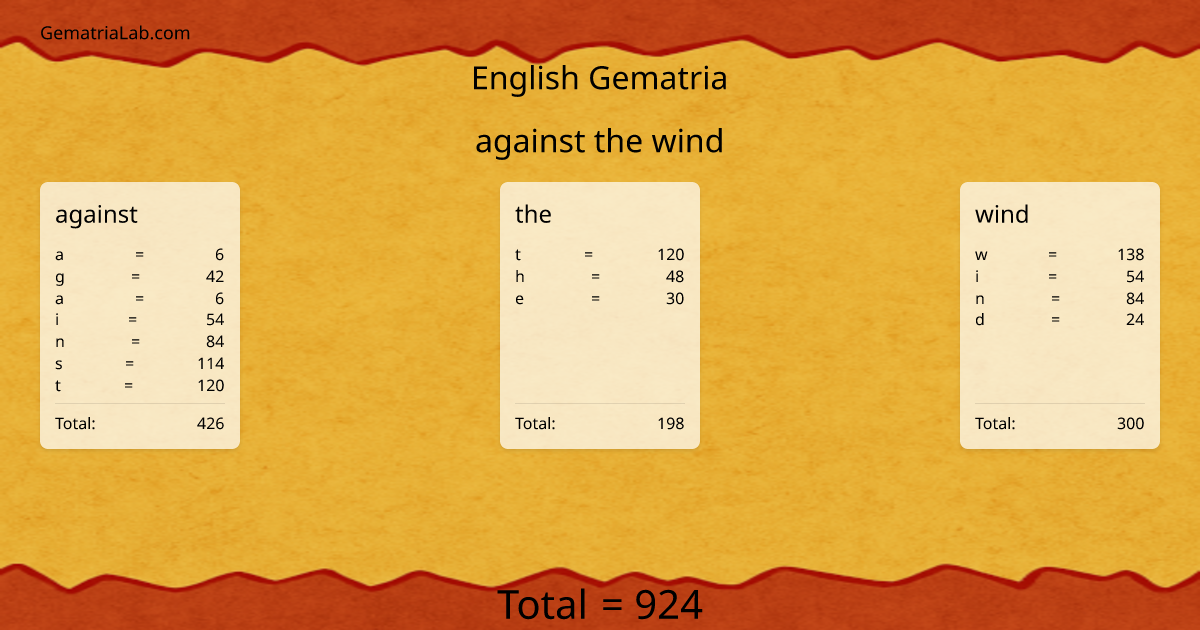 against the wind in english Gematria